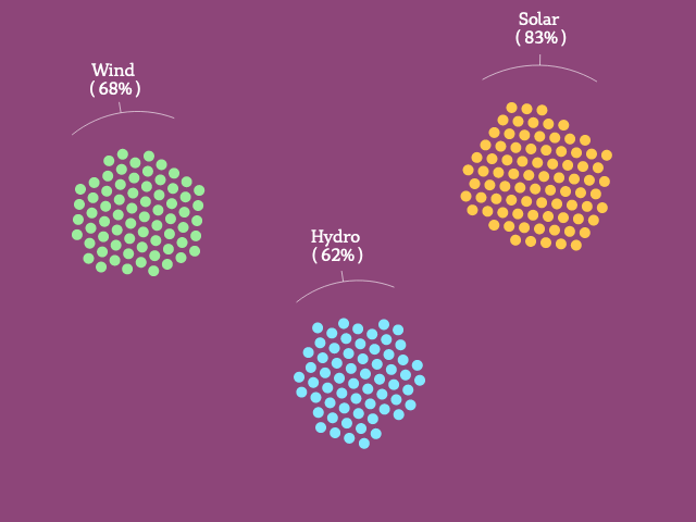 A graphic showing groups of dots, each representing 1% of Australians