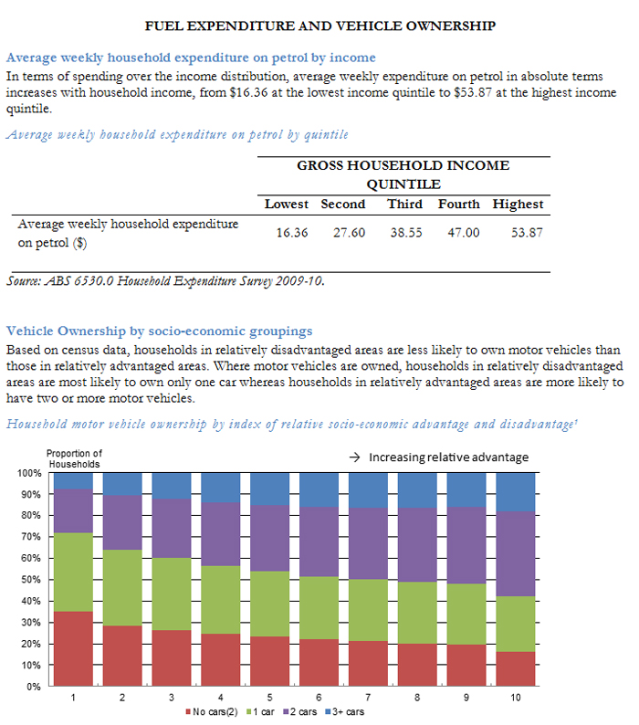 Fuel expenditure and vehicle ownership