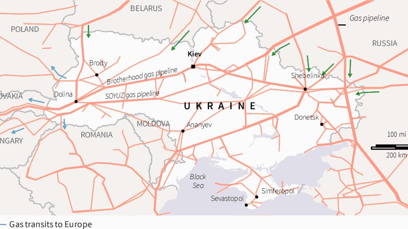 Russian supplies about a quarter of Europe's gas, with much of it flowing through Ukraine.