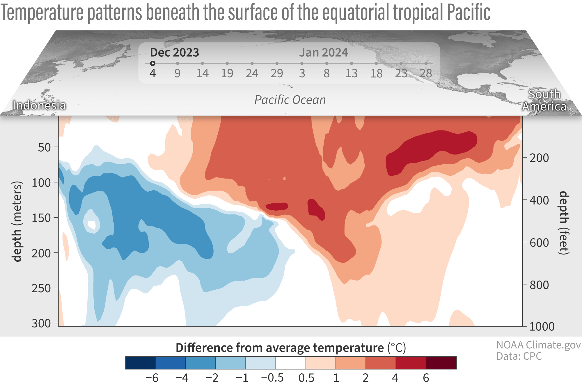 A moving image showing water temperatures, blue and red clouds, changing between 1991 and 2020.