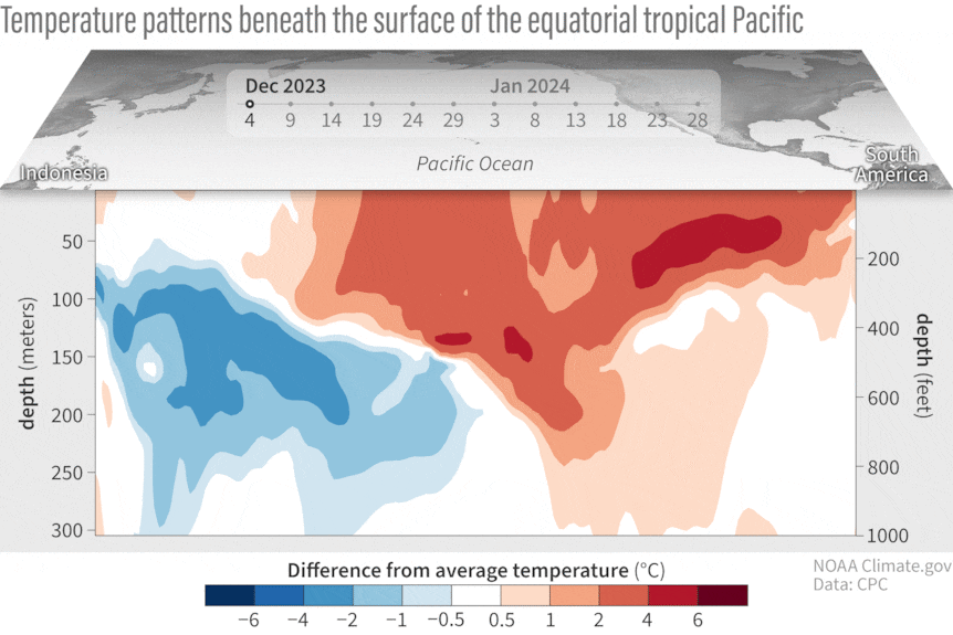 A moving image showing water temperatures, blue and red clouds, changing between 1991 and 2020.