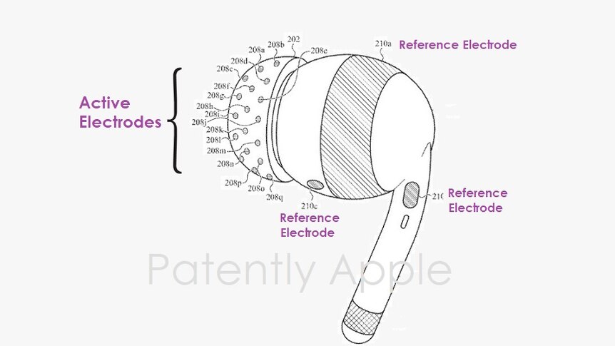 Patent for earphones that can collect biodata