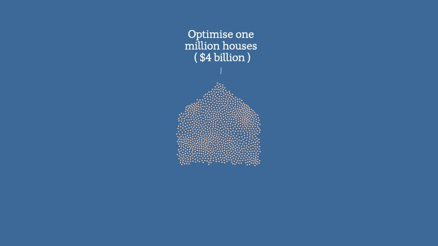 Optimise 1 million houses: $4 billion