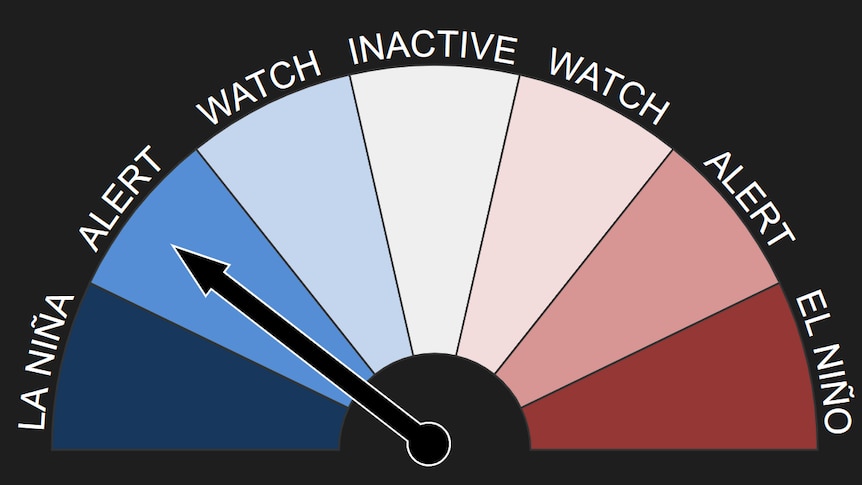 scale with arrow pointing to LA NINA ALERT