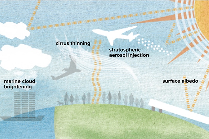 C2G graphic showing four types of solar geoengineering