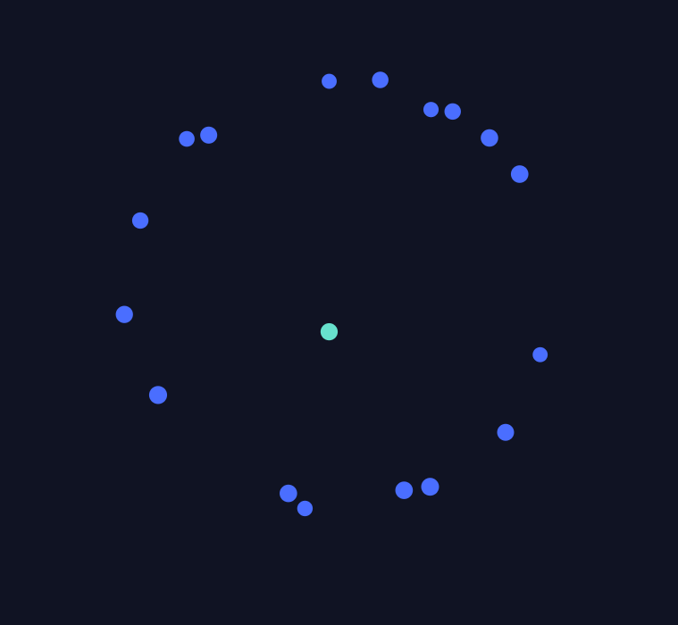 Data visualisation showing one private school and 17 similar public schools.