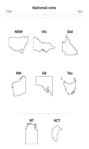 A graphic shows the six states and two territories of Australia, with the territories highlighted.