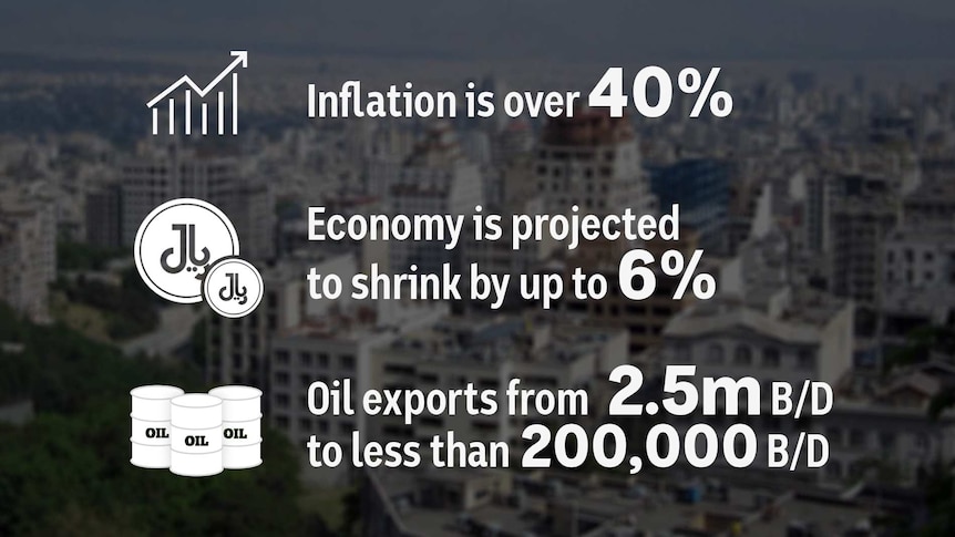 An infographic saying inflation is over 40 per cent, economy is projected to shrink by up to 6 per cent and a drop in oil export
