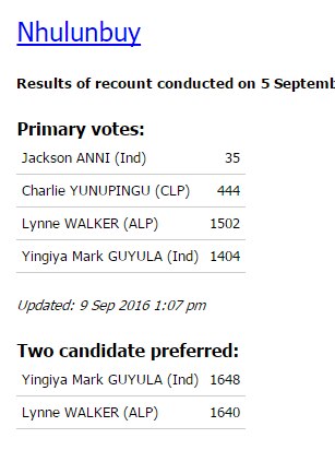 The Electoral Commission's tally of votes for the seat of Nhulunbuy.