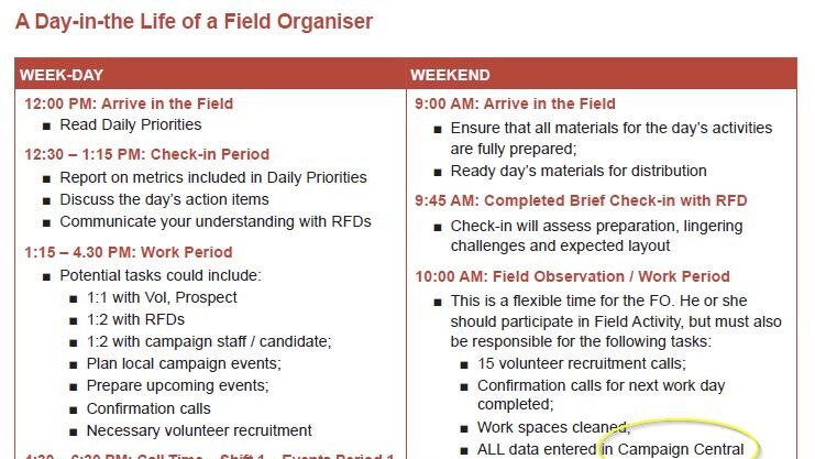 Labor organisers' daily work program as outlined in '2014 Victorian Field Program Field Organiser Roles & Responsibilities'