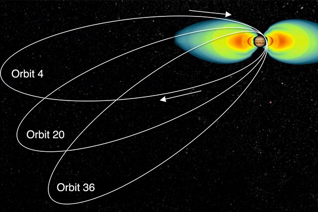 Juno's very particular elliptical orbit around Jupiter