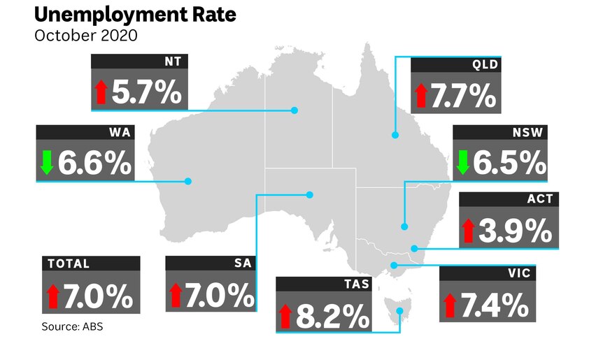 Map of Australia with unemployment shown by states.