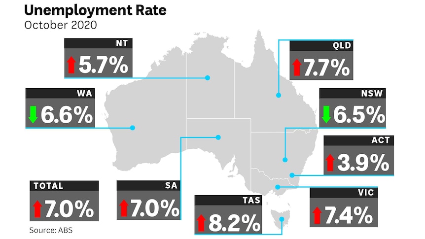 Map of Australia with unemployment shown by states.