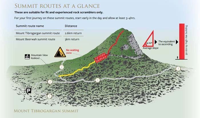 A graphic of Mt Tibrogargan