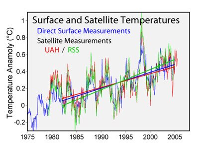 Warming Earth - ABC News