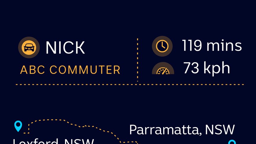 Infographic visualising ABC commuter Nick's trip from Loxford, NSW to Parramatta, NSW