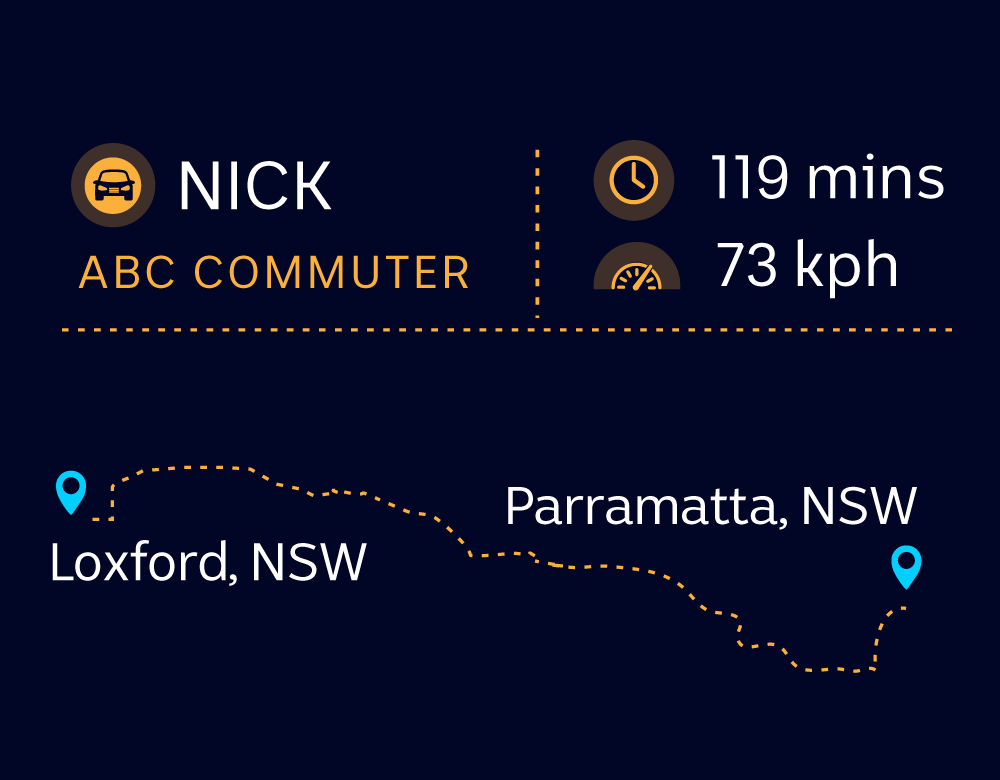 Infographic visualising ABC commuter Nick's trip from Loxford, NSW to Parramatta, NSW