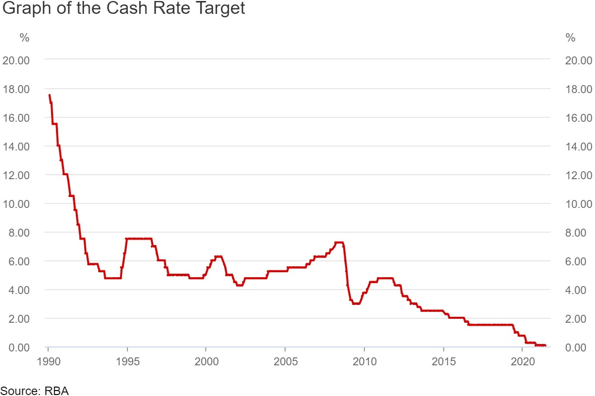 Reserve Bank holds interest rates at record low, sticks to 2025