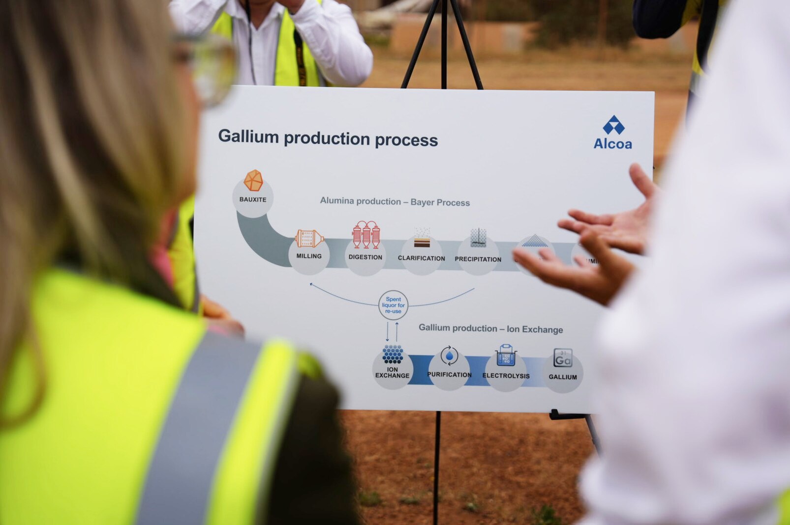 A document on an easel with the words 'gallium production process' written on it. 