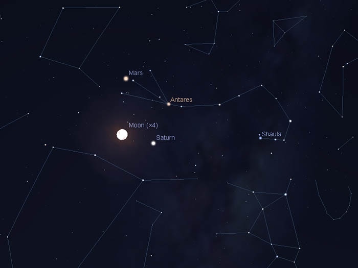 Map showing position of Mars, Saturn, Antares and the Moon on May 22 2016
