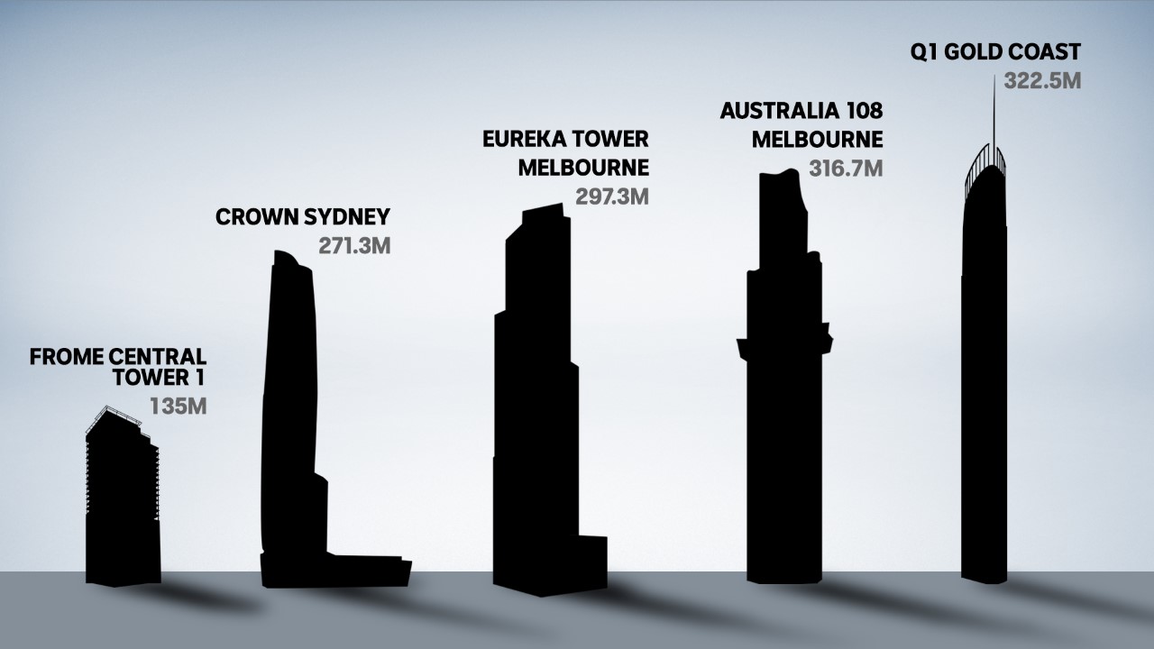 A graphic comparing Adelaide's tallest building, Frome Central, with four of Australia's tallest buildings.