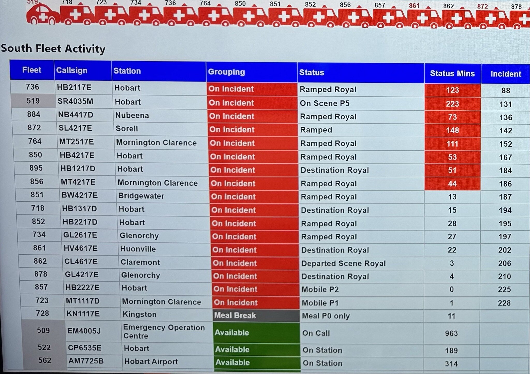 A screen showing all southern Tasmanian ambulance crews and where they are, including 8 ramped at Royal Hobart Hospital