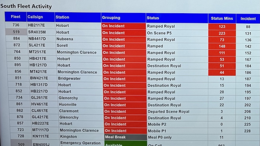 A screen showing all southern Tasmanian ambulance crews and where they are, including 8 ramped at Royal Hobart Hospital