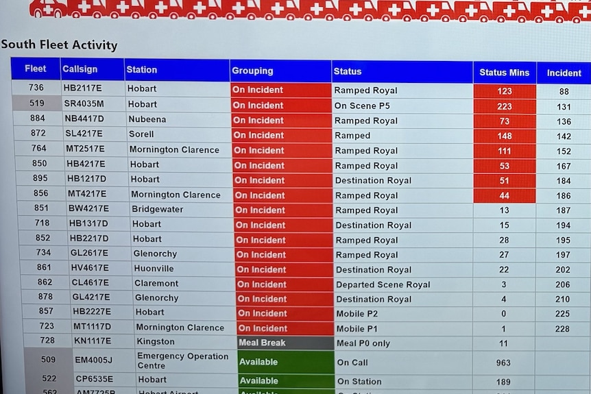 A screen showing all southern Tasmanian ambulance crews and where they are, including 8 ramped at Royal Hobart Hospital