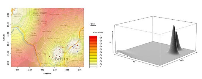 Graphs showing the full geoprofile of Banksy artworks in Bristol.