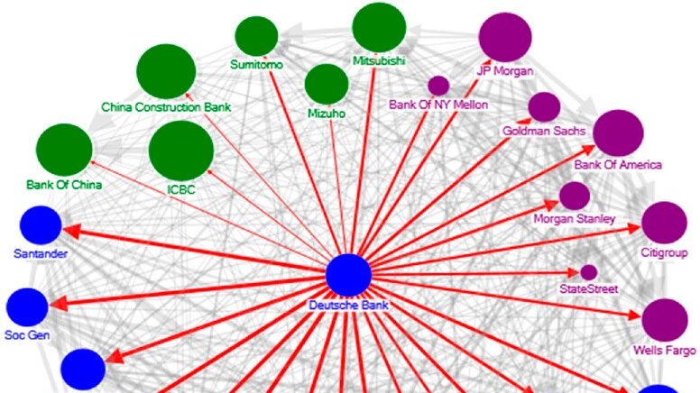 Deutsche Bank connections to globally important banks