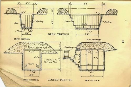Sketches of air raid shelter constructionin 1941 called: "Helpful tips on how to construct a trench shelter