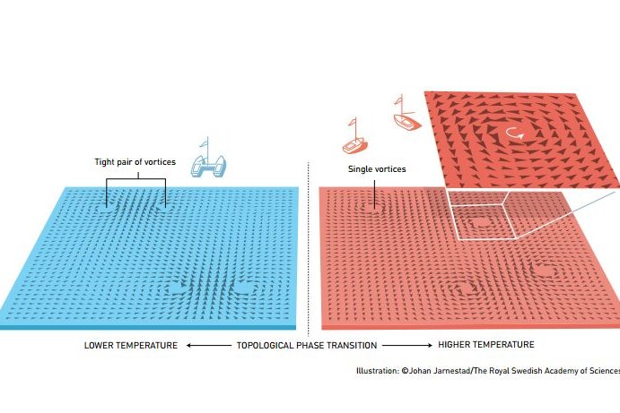 A graph depicting cold superconductivity and hot