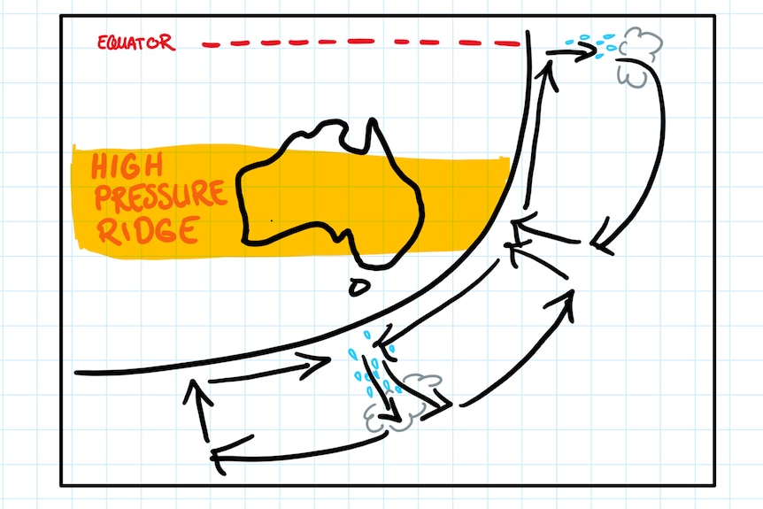 diagram of the world showing air descending upon Australia