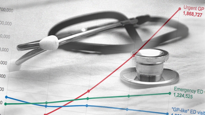 A photo of a stethoscope with an illustration of a rising line chart superimposed over it.