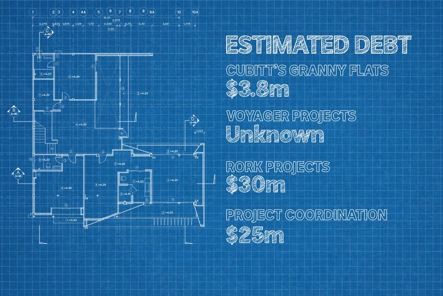 Graphic listing amount of money owed by construction firms. 
