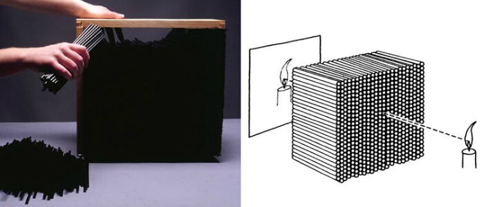 Image of how a bee-eye camera works by only passing the constructive rays of light to form an image.