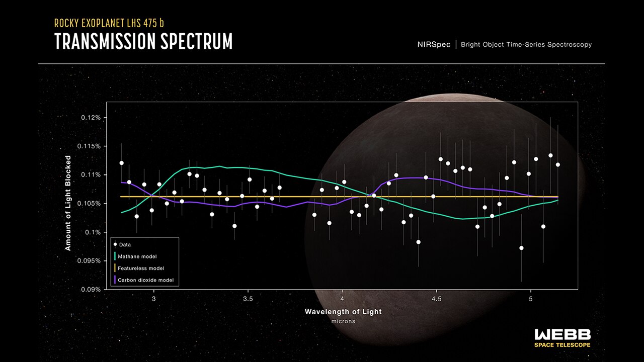 Line transition nasa