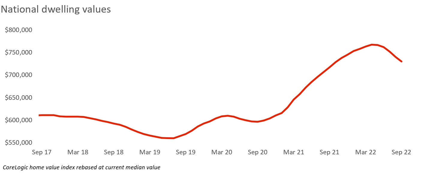 a graph showing numbers