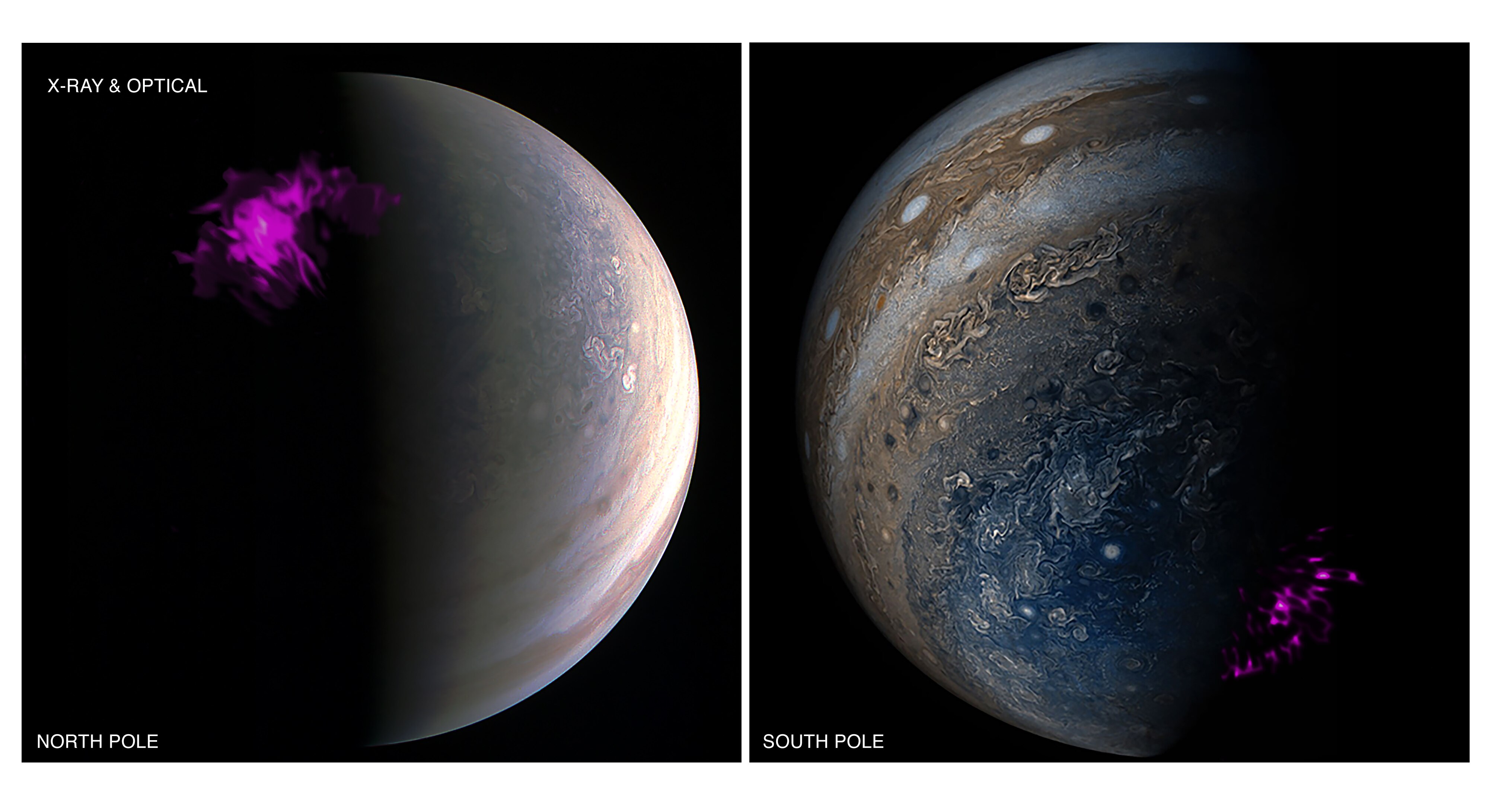 X-ray auroras over Jupiter's poles