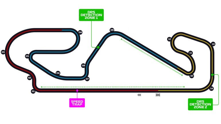 Illustration of the Circuit de Barcelona-Catalunya