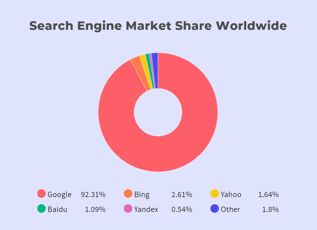 building-a-search-engine-to-rival-google-could-cost-billions-and-that-s-not-the-only-problem