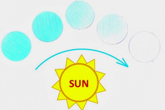 Five of the circular sun patches showing various stages of fading from strong light blue to white.