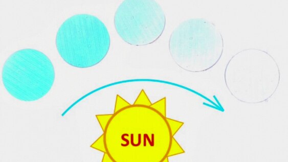 Five of the circular sun patches showing various stages of fading from strong light blue to white.