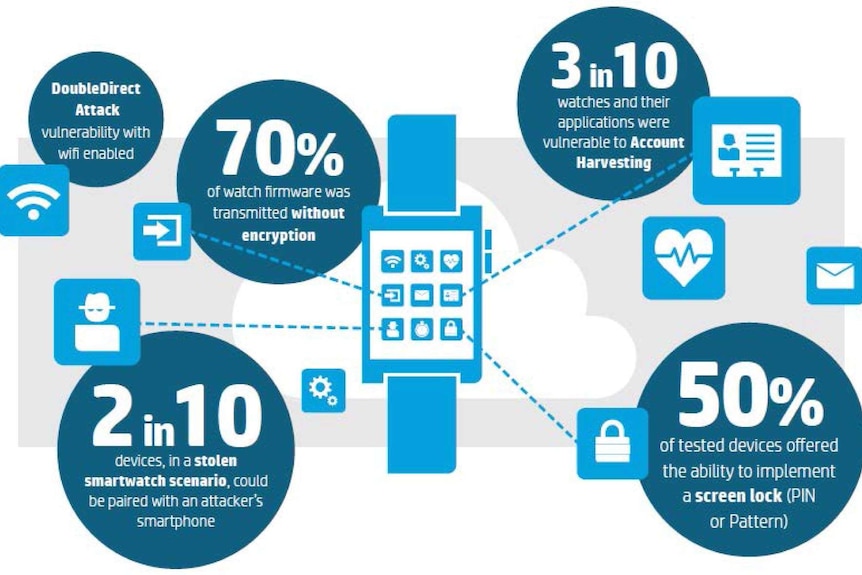 Hp smartphone facts diagram