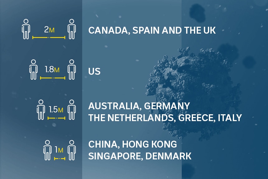 A graph which shows which countries have a 2 metre, 1.5 metre or 1 metre rule