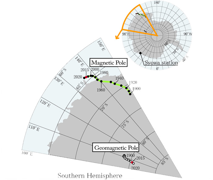 South magnetic pole and geomagnetic pole shifts 1900 - 2015