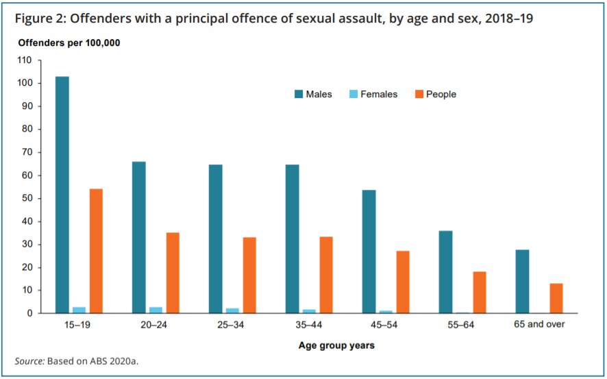 At 15 Young Women Enter A Sexual Assault Danger Zone Study Finds   C7ff46279c4d50ba41472bbaab330e0a