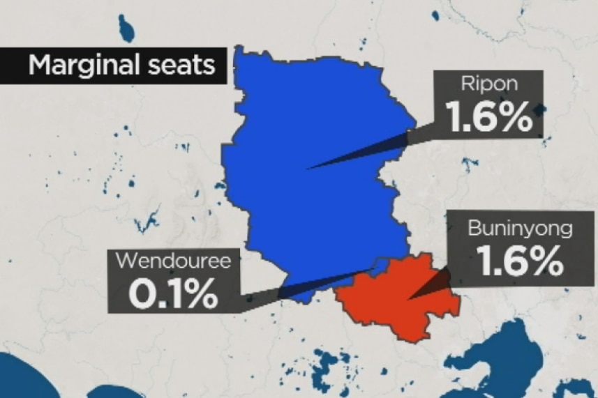 Graphic Ballarat marginals