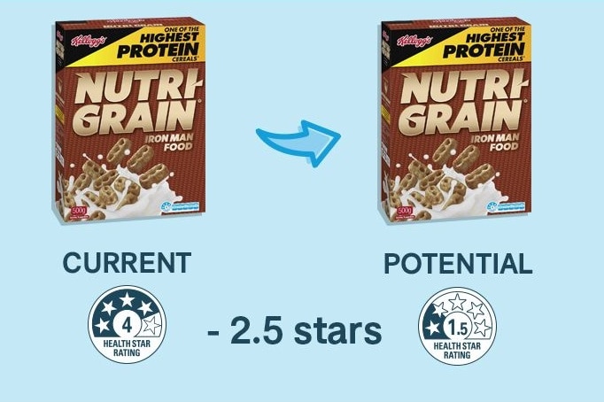 Two Nutri-Grain boxes are seen in a graphic with contrasting star ratings.