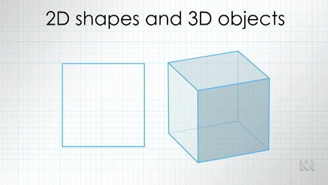 2D square and 3D cube with text "2D shapes and 3D objects"